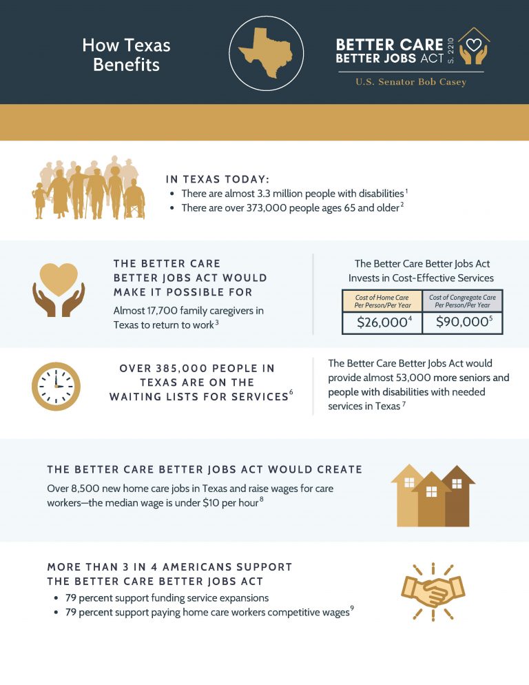 Better Care Act fact sheet with stats